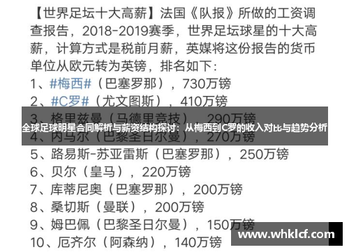 全球足球明星合同解析与薪资结构探讨：从梅西到C罗的收入对比与趋势分析