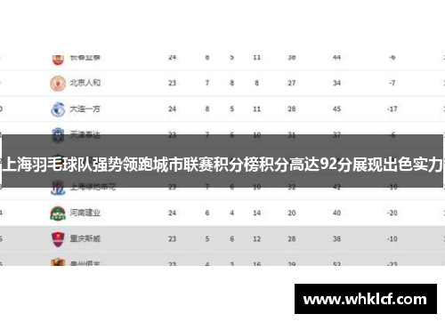 上海羽毛球队强势领跑城市联赛积分榜积分高达92分展现出色实力