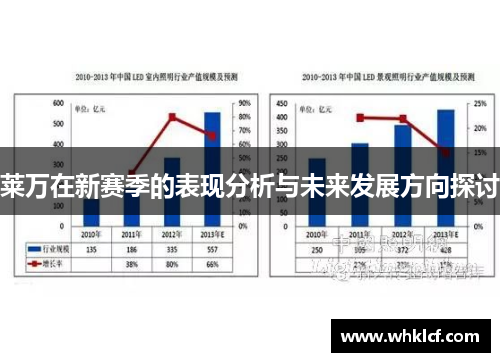 莱万在新赛季的表现分析与未来发展方向探讨